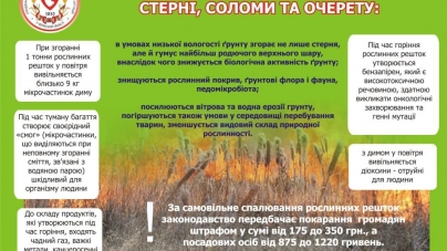 ДСНС у Черкаській області закликає громадян не провокувати пожежі