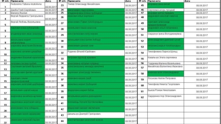 Достовірність голосування за петицію про відставку Бондаренка дуже сумнівна