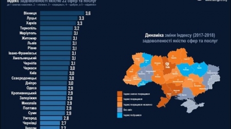 За рівнем якості послуг Черкаси обігнали Київ та Одесу (інфографіка)