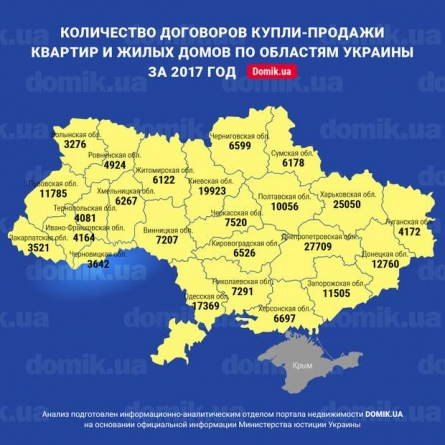 7,5 тис. квартир продали на Черкащині в минулому році (Інфографіка)