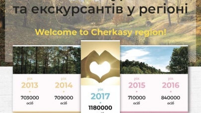 Понад 1,1 млн туристів відвідали Черкащину в 2017 році