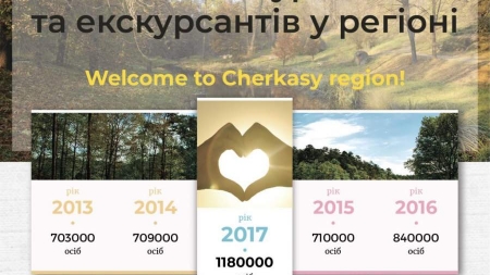 Понад мільйон туристів відвідали Черкащину торік