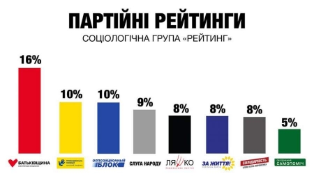Суспільно-політичні настрої українців: нові виклики