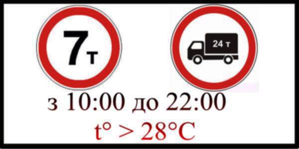 На Черкащині вводиться обмеження руху для великовагових автомобілів на період спеки