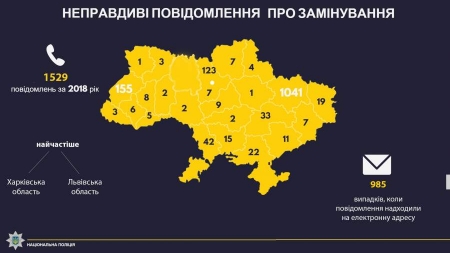 Понад 1,5 тисячі неправдивих повідомлень про замінування зафіксовано в Україні з початку року