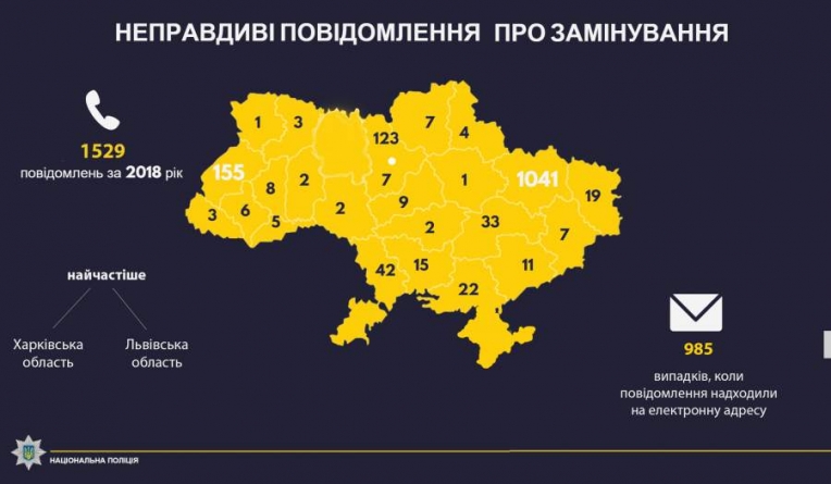 Понад 1,5 тисячі неправдивих повідомлень про замінування зафіксовано в Україні з початку року