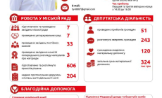 Голова Черкаської обласної партійної організації Юрій Тренкін звітує за пів року депутатської діяльності