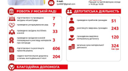 Голова Черкаської обласної партійної організації Юрій Тренкін звітує за пів року депутатської діяльності