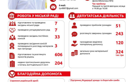 Голова Черкаської обласної партійної організації Юрій Тренкін звітує за пів року депутатської діяльності