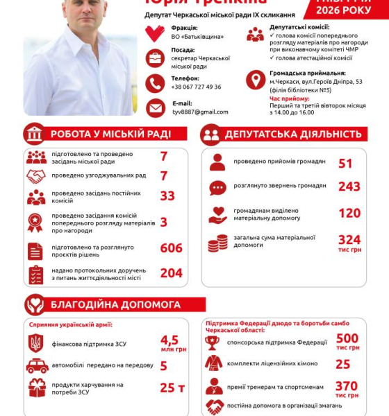 Голова Черкаської обласної партійної організації Юрій Тренкін звітує за пів року депутатської діяльності